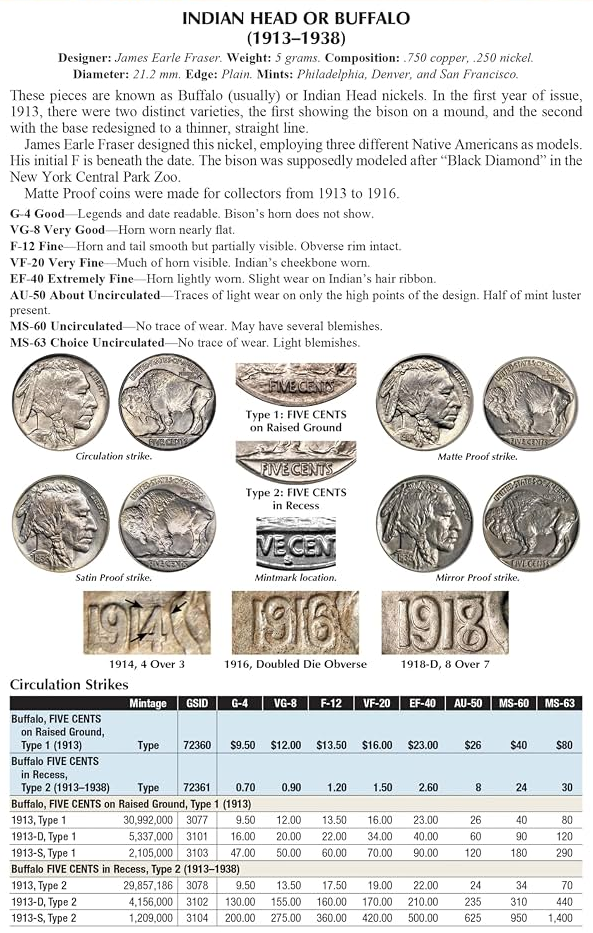 What Does MS-65 Actually Mean? A Plain-English Guide to Coin Grades